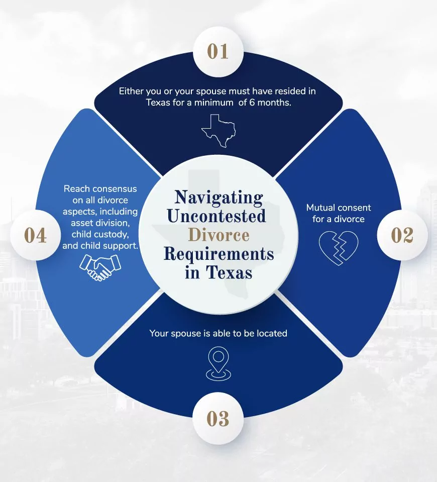 Navigating Divorce and Family Law in Houston